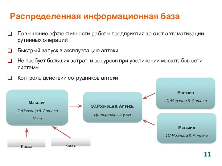 Распределенная информационная база Повышение эффективности работы предприятия за счет автоматизации