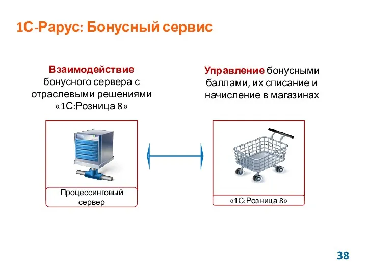 1С-Рарус: Бонусный сервис «1С:Розница 8»