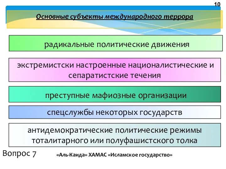 Основные субъекты международного террора спецслужбы некоторых государств антидемократические политические режимы