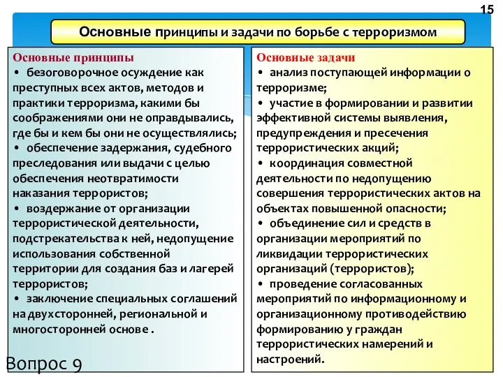 Основные принципы • безоговорочное осуждение как преступных всех актов, методов