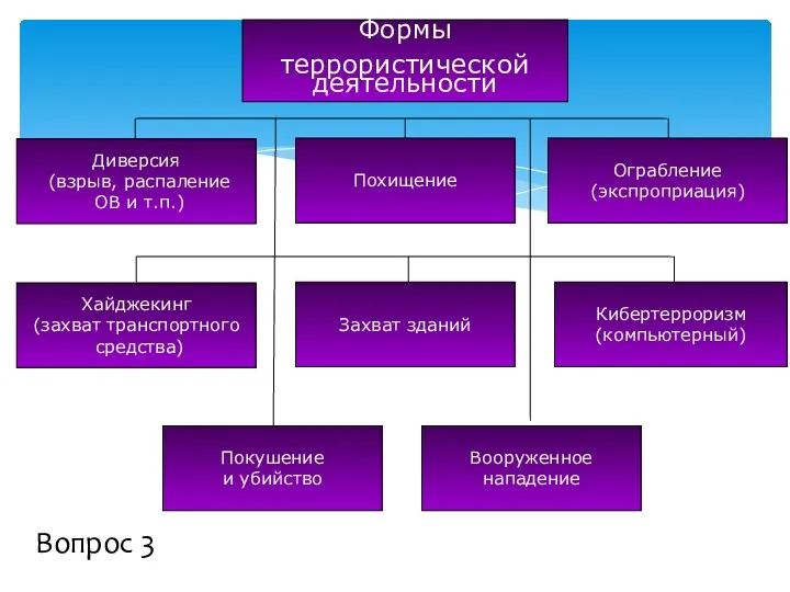 Вопрос 3