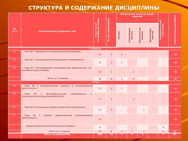 СТРУКТУРА И СОДЕРЖАНИЕ ДИСЦИПЛИНЫ