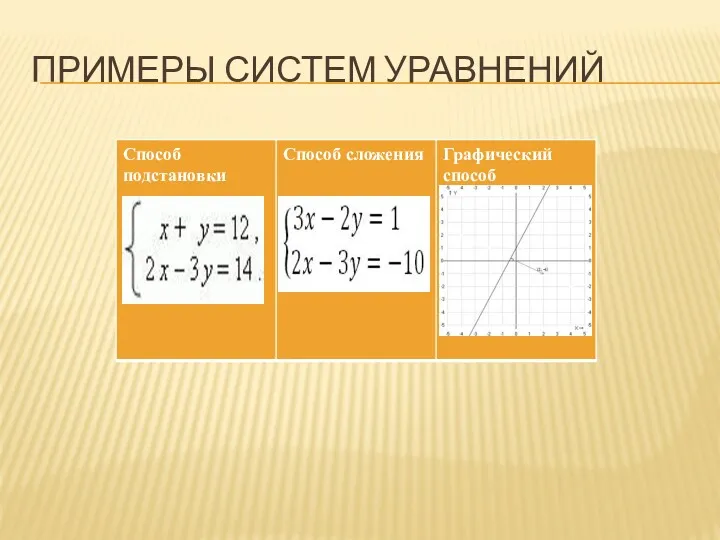 ПРИМЕРЫ СИСТЕМ УРАВНЕНИЙ