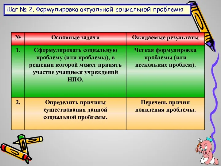 Шаг № 2. Формулировка актуальной социальной проблемы