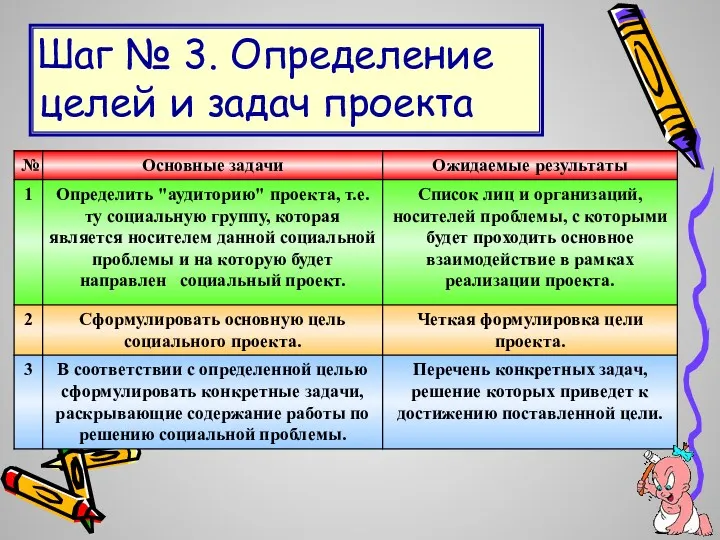 Шаг № 3. Определение целей и задач проекта