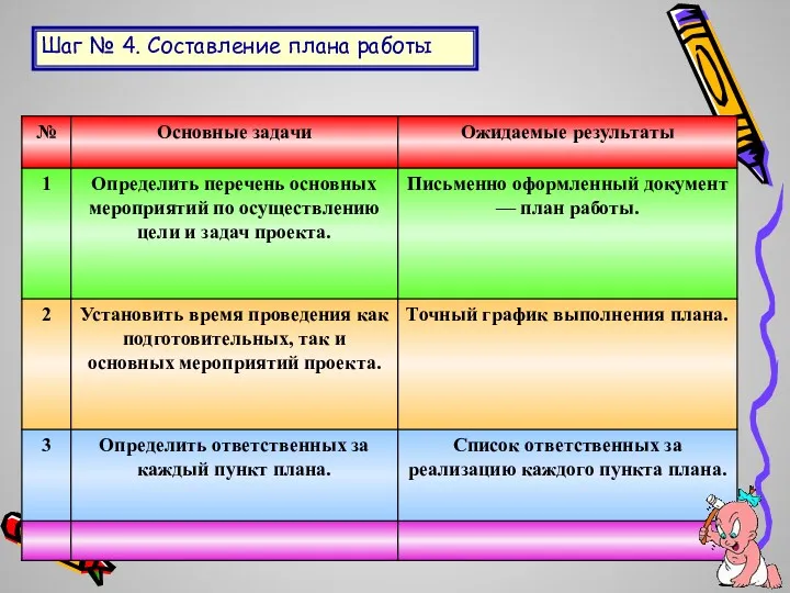 Шаг № 4. Составление плана работы