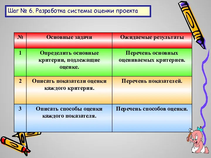 Шаг № 6. Разработка системы оценки проекта