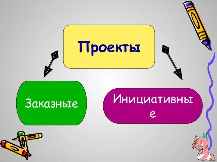 Проекты Заказные Инициативные