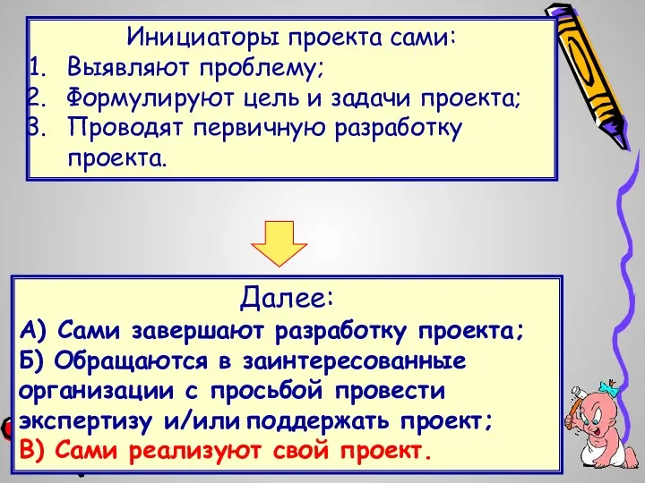 Инициаторы проекта сами: Выявляют проблему; Формулируют цель и задачи проекта;