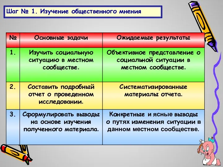 Шаг № 1. Изучение общественного мнения