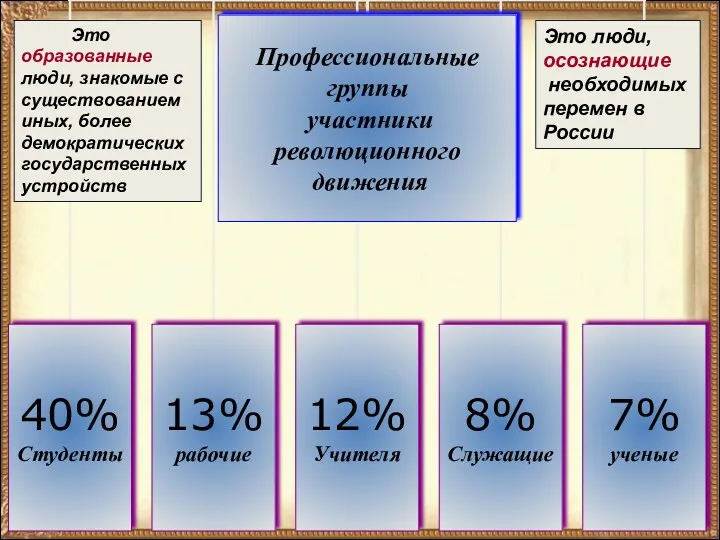 Это образованные люди, знакомые с существованием иных, более демократических государственных