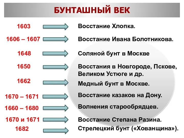 БУНТАШНЫЙ ВЕК 1603 Восстание Хлопка. 1606 – 1607 Восстание Ивана Болотникова. 1648 Соляной