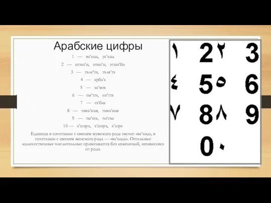 Арабские цифры 1 — ва’хид, уа’хид 2 — итни’н, этни’н,