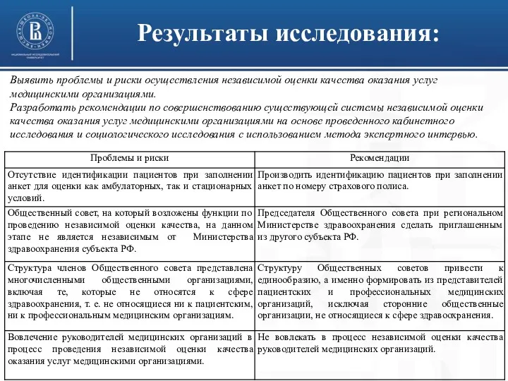 фото фото Результаты исследования: Выявить проблемы и риски осуществления независимой