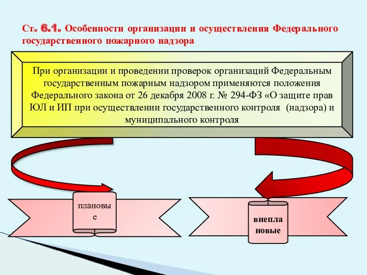 Ст. 6.1. Особенности организации и осуществления Федерального государственного пожарного надзора