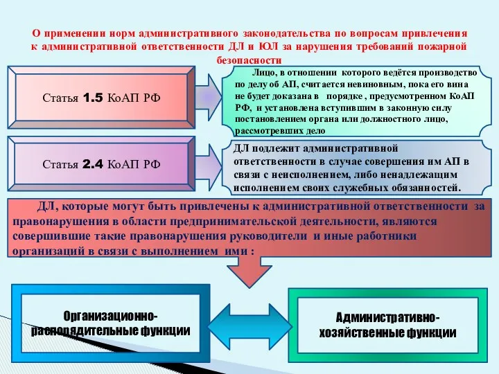 ороради О применении норм административного законодательства по вопросам привлечения к