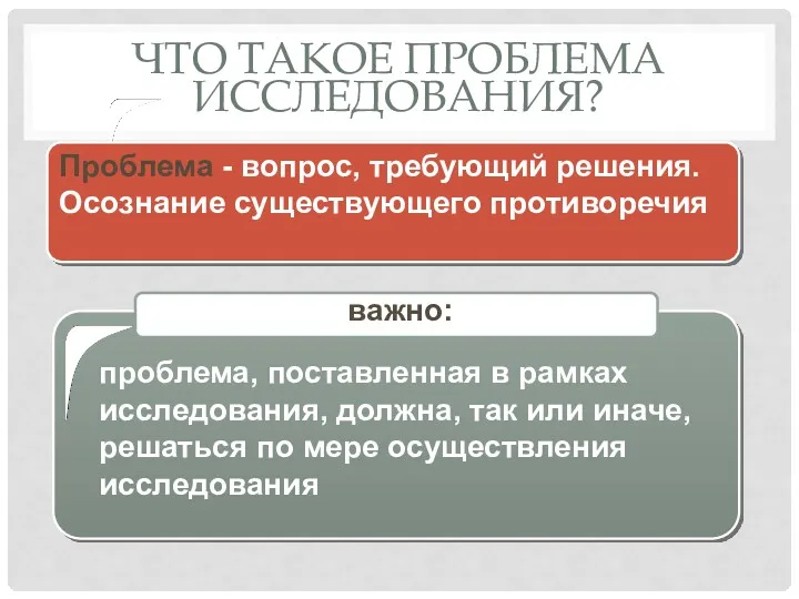 ЧТО ТАКОЕ ПРОБЛЕМА ИССЛЕДОВАНИЯ? Проблема - вопрос, требующий решения. Осознание