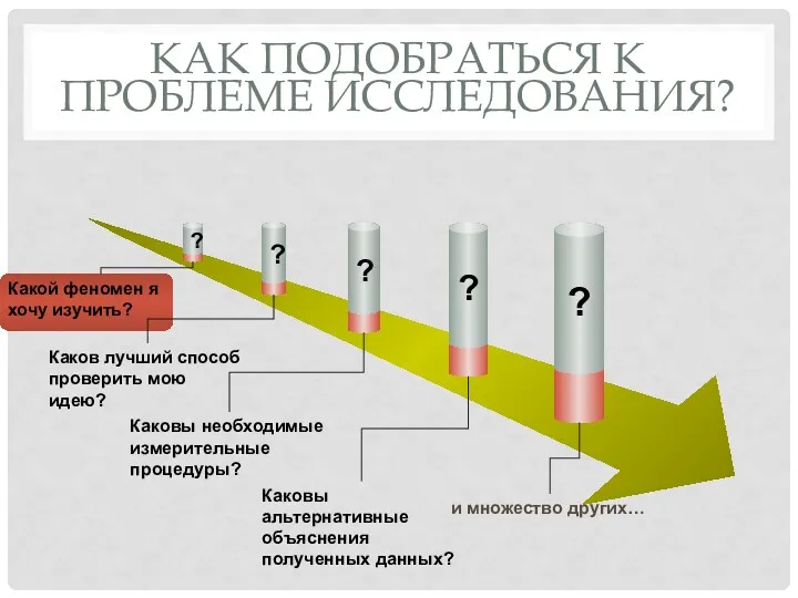 КАК ПОДОБРАТЬСЯ К ПРОБЛЕМЕ ИССЛЕДОВАНИЯ? Какой феномен я хочу изучить?