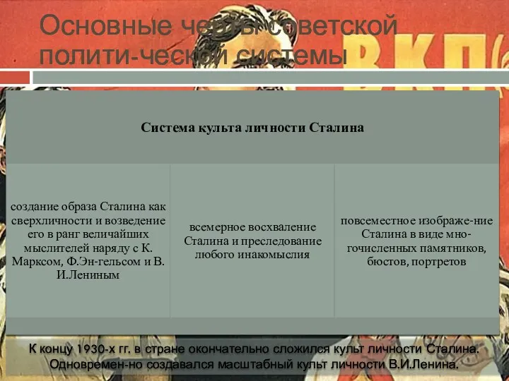 Основные черты советской полити-ческой системы К концу 1930-х гг. в