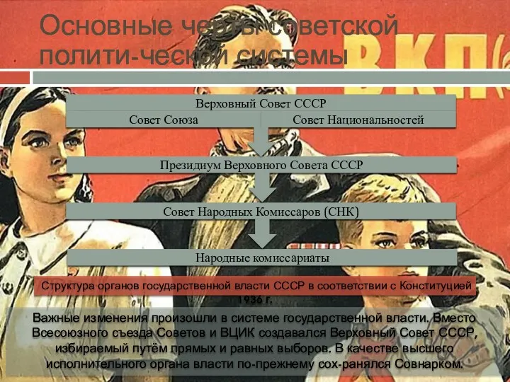Основные черты советской полити-ческой системы Важные изменения произошли в системе