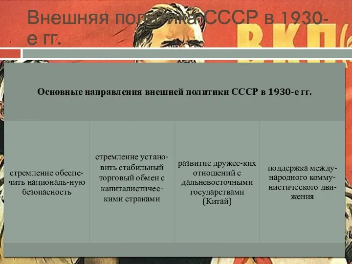Внешняя политика СССР в 1930-е гг.