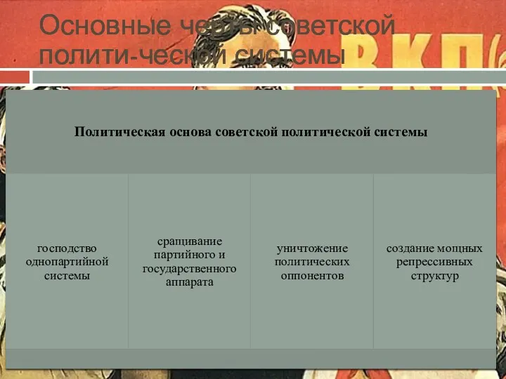 Основные черты советской полити-ческой системы