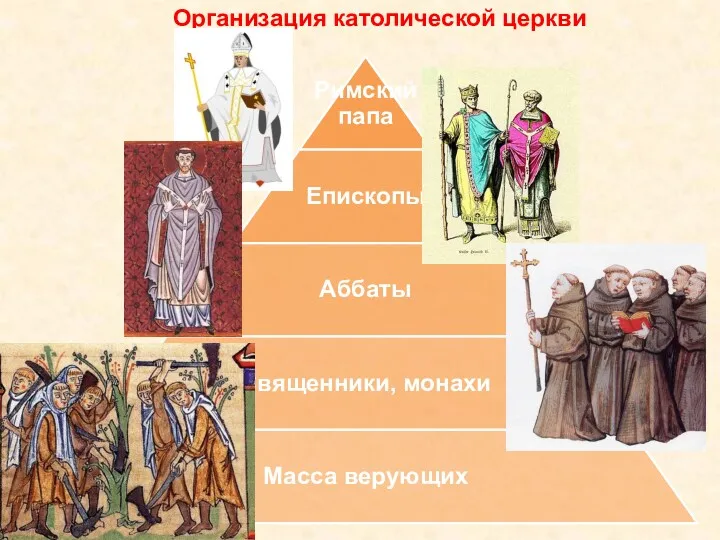 Организация католической церкви