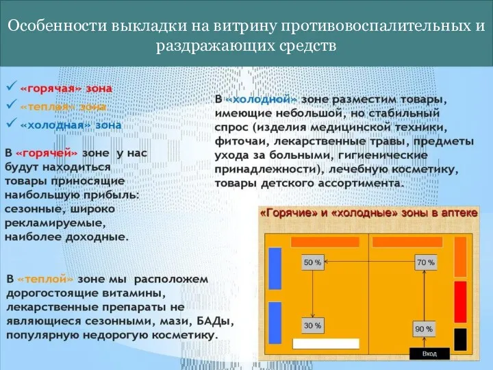 Особенности выкладки на витрину противовоспалительных и раздражающих средств