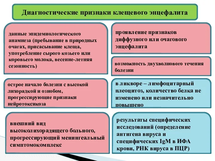 Диагностические признаки клещевого энцефалита данные эпидемиологического анамнеза (пребывание в природных