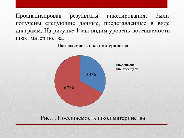 Проанализировав результаты анкетирования, были получены следующие данные, представленные в виде