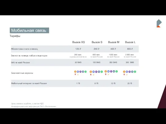 Тарифы Мобильная связь Цены указаны в рублях, с учетом НДС Конфиденциальная информация ПАО «Ростелеком»