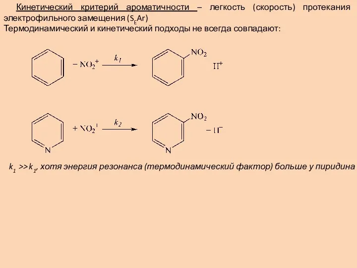 Кинетический критерий ароматичности – легкость (скорость) протекания электрофильного замещения (SEAr)