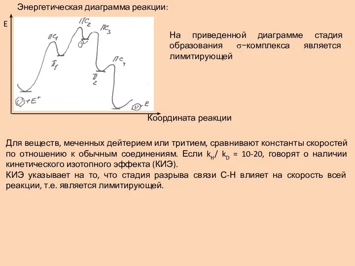 Энергетическая диаграмма реакции: На приведенной диаграмме стадия образования σ−комплекса является