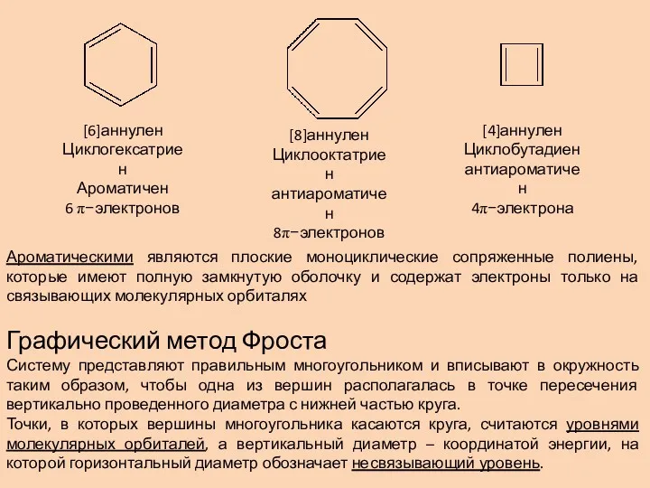 [6]аннулен Циклогексатриен Ароматичен 6 π−электронов [8]аннулен Циклооктатриен антиароматичен 8π−электронов [4]аннулен