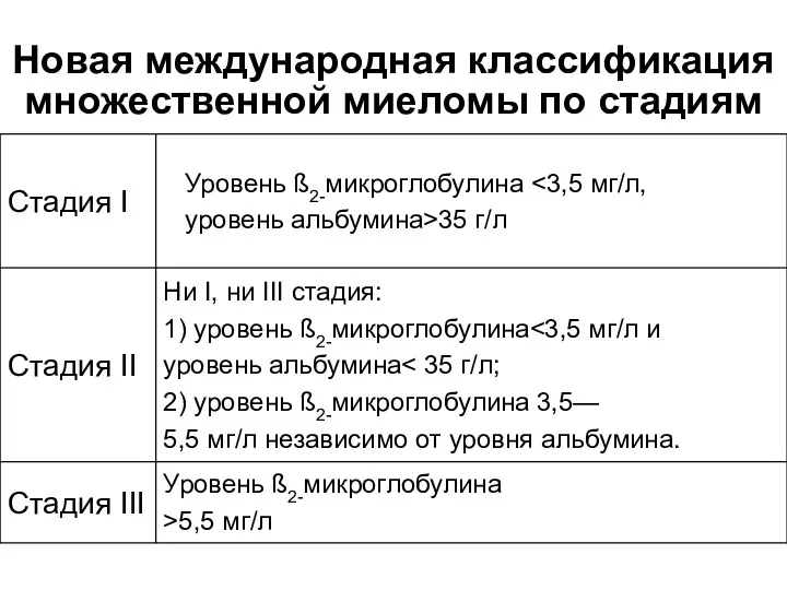 Новая международная классификация множественной миеломы по стадиям