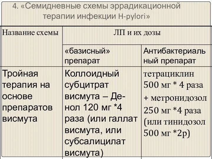 4. «Семидневные схемы эррадикационной терапии инфекции H-pylori»