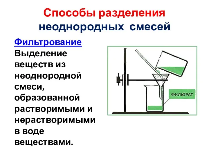 Способы разделения неоднородных смесей Фильтрование Выделение веществ из неоднородной смеси,