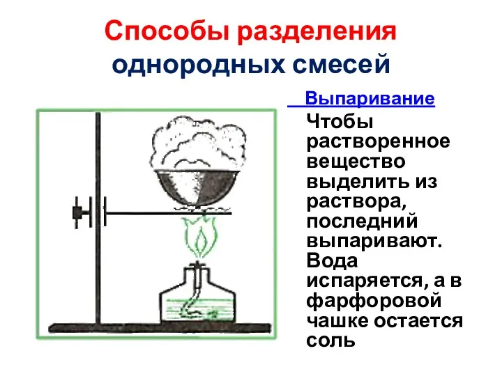 Способы разделения однородных смесей Выпаривание Чтобы растворенное вещество выделить из