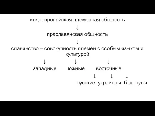 индоевропейская племенная общность ↓ праславянская общность ↓ славянство – совокупность