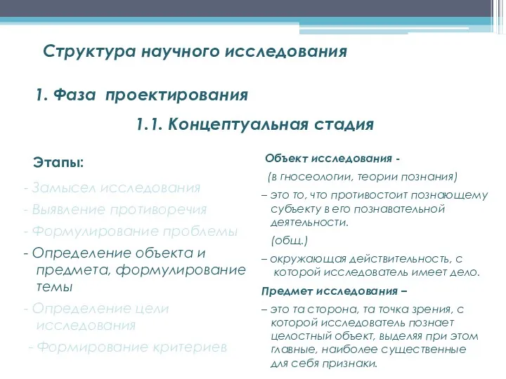 Структура научного исследования Замысел исследования Выявление противоречия Формулирование проблемы Определение