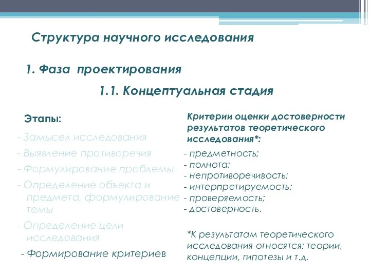 Структура научного исследования Замысел исследования Выявление противоречия Формулирование проблемы Определение