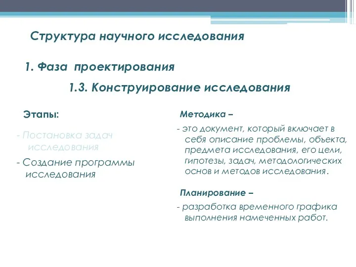 Структура научного исследования Постановка задач исследования Создание программы исследования 1.