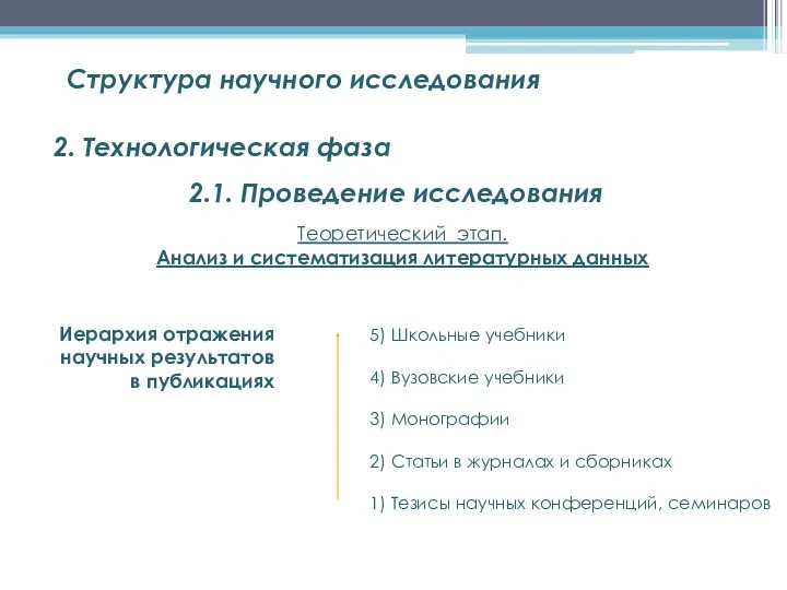 Структура научного исследования 2. Технологическая фаза Теоретический этап. Анализ и