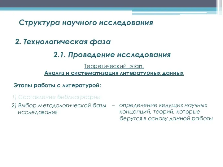 Структура научного исследования 2. Технологическая фаза 2.1. Проведение исследования Этапы