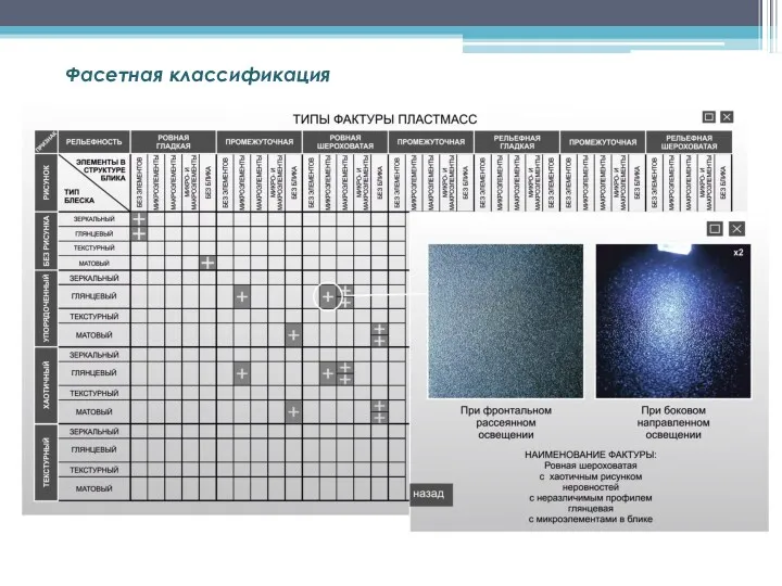 Фасетная классификация