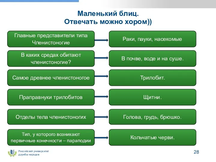 Маленький блиц. Отвечать можно хором)) Главные представители типа Членистоногие В каких средах обитают