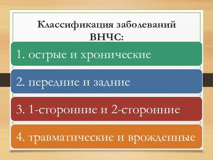 Классификация заболеваний ВНЧС: І. Вывихи нижней челюсти