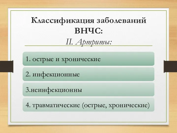 Классификация заболеваний ВНЧС: II. Артриты: