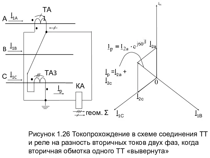 Рисунок 1.26 Токопрохождение в схеме соединения ТТ и реле на разность вторичных токов