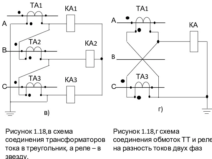 Рисунок 1.18,в схема соединения трансформаторов тока в треугольник, а реле – в звезду.